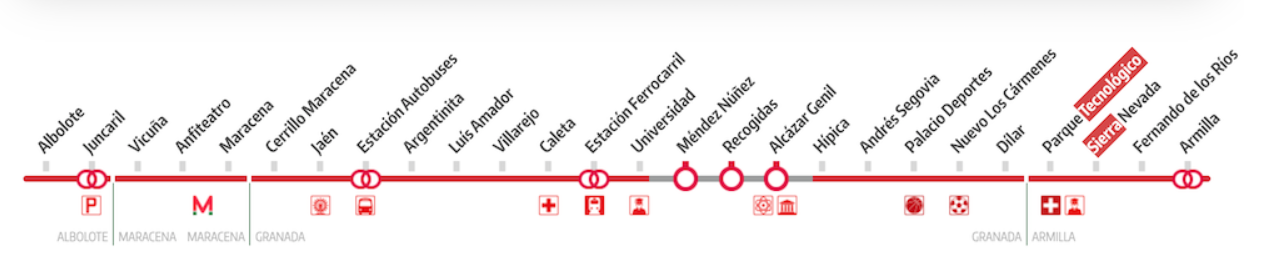 PARADAS DEL METRO